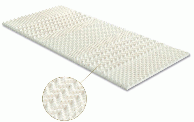 Nadvložek piramida iz eko lateksa, več dimenzij Nadvložek piramida iz eko lateksa, več dimenzij